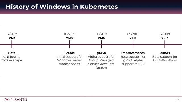 Webinar: 如何让你的Windows应用运行在Kubernetes平台 смотреть онлайн