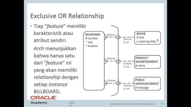 DB Design Oracle 7.1 - Arcs смотреть онлайн