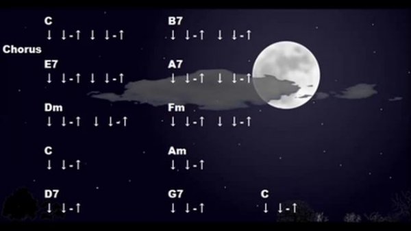 Mr Sandman - Ukulele Tutorial [Tabs, Chords, Strumming]