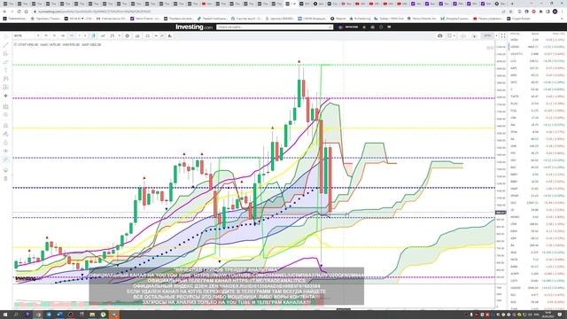 АНАЛИЗ АКЦИЙ #NVTK ПРОГНОЗ ДВИЖЕНИЯ КАЖДЫЙ ДЕНЬ STOCK ANALYSIS FORECAST OF MOVEMENT EVERY DAY смотреть онлайн