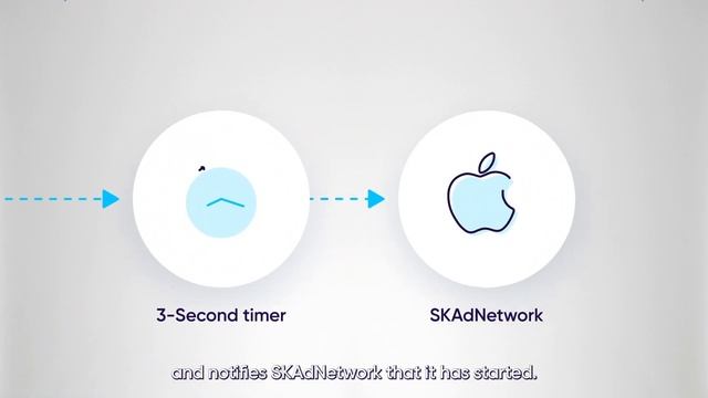 SKAdNetwork: Getting Started With The Basics