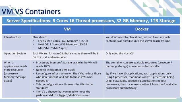 A little bit introduction to Docker and Containers and How to install Docker on Ubuntu Server (2021 смотреть онлайн