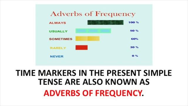Year 4 English, Lesson 3, Time markers - present simple & present continuous смотреть онлайн
