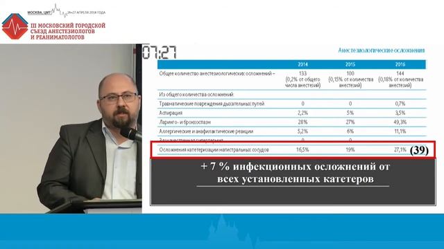 Катетеризация подключичной вены с использованием ультразвуковой навигации. Кравчук С.В. смотреть онлайн