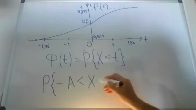 Нормальное стандартное распределение смотреть онлайн
