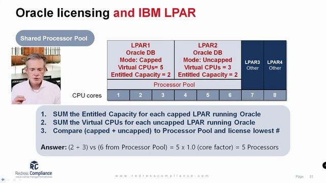 How to license Oracle with IBM LPAR Shared CPU pool смотреть онлайн