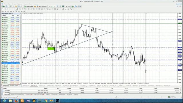 Анализ основных валютных пар за 16.01.17 Часть 1 смотреть онлайн