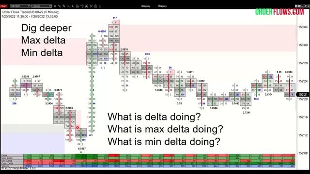 Professional Trading Strategies Trading The Order Flow