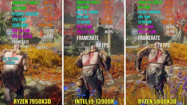 RYZEN 9 7950X3D vs INTEL i9-13900K vs RYZEN 7 5800X3D | Test in 6 Games смотреть онлайн