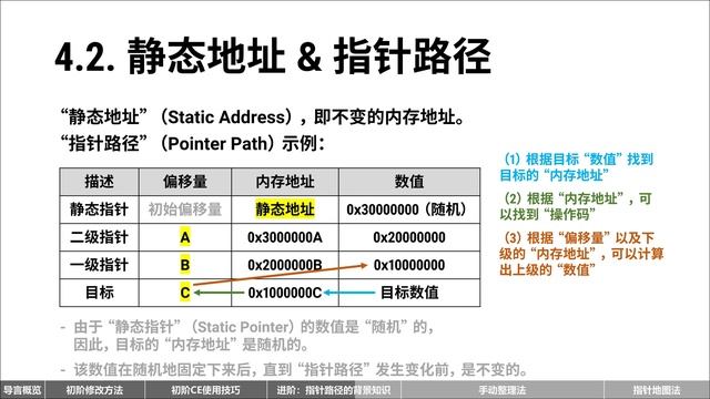 CE / Cheat Engine新手入门教程（上篇） 单机游戏修改器教学 смотреть онлайн