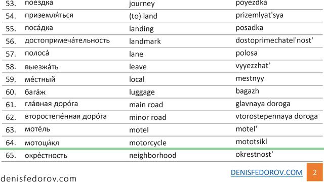 Travel and Transportation Russian vocabulary (+PDF) смотреть онлайн