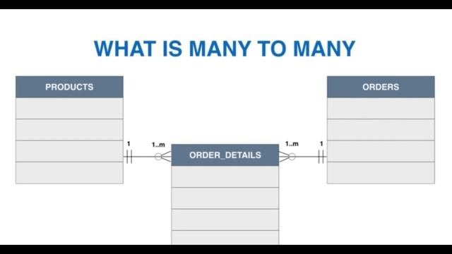 Relationships - Many to Many | Database Design | SQL from Beginner to Expert смотреть онлайн