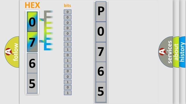 DTC Hyundai P0765 Short Explanation