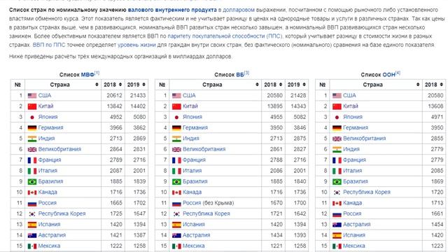 МММ пирамида. Часть 1. Катющик ТВ смотреть онлайн