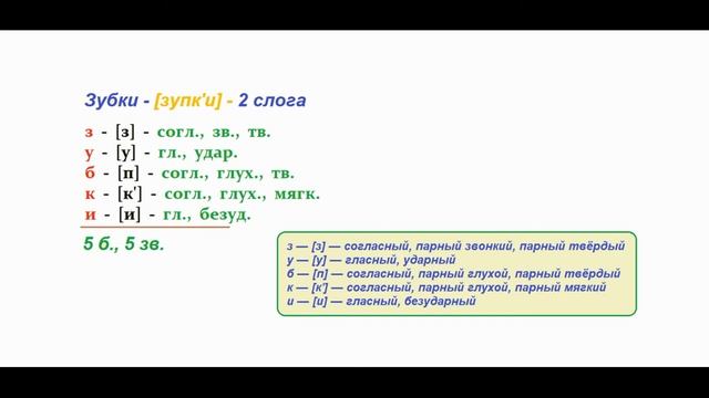Звуко – буквенный (фонетический) разбор к слову зубки смотреть онлайн