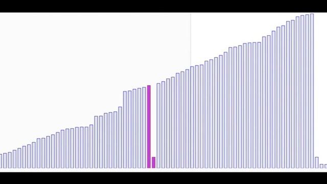 Visualization Of Sorting Algorithms смотреть онлайн