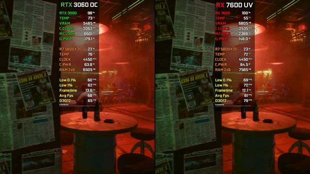 RTX 3060 OC vs RX 7600 UV | Which is Better? | Test In 12 Games at 1080p | 2023 смотреть онлайн