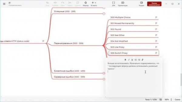 Коды ответов на HTTP запросы (status code)