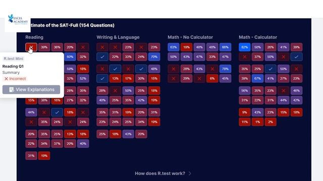 How to analyze the result of AI SAT/PSAT | R-Test Score Report смотреть онлайн