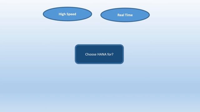 SAP HANA Overview смотреть онлайн