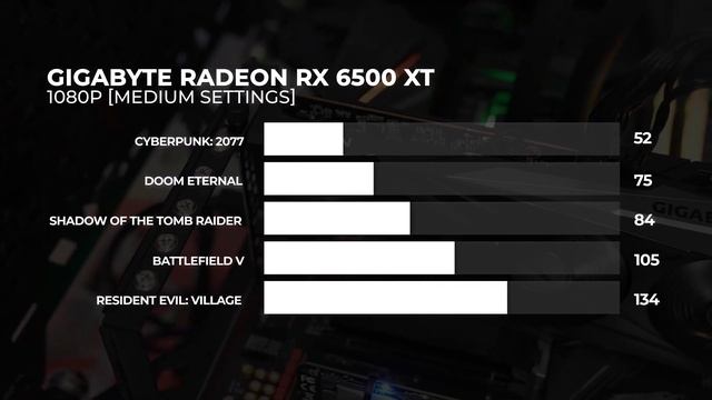 ODLIČNA grafička karta – DISKUTABILAN čip -  Gigabyte AMD Radeon RX 6500 XT смотреть онлайн
