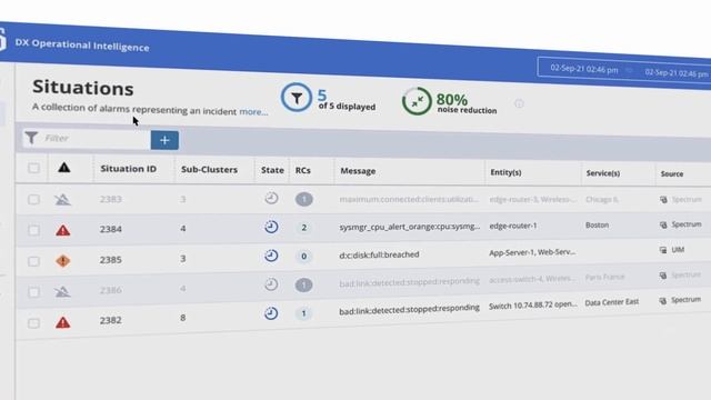 Simplify ticketing and triage with DX Operational Intelligence смотреть онлайн