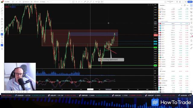 Time to wake up, the FED is back in town! Weekly Market Report смотреть онлайн