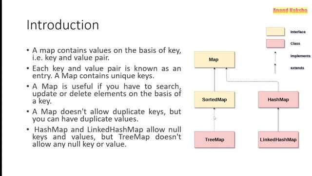 The maps in Java | Learn all types of maps in java 8 | Java tutorial for beginner смотреть онлайн