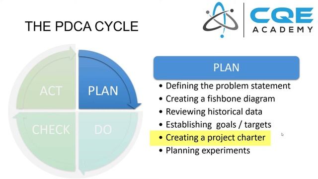 PDCA (PLAN – DO – CHECK -ACT) CYCLE | PDSA Cycle | Problem Solving! смотреть онлайн