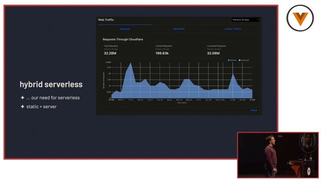 Daniel Roe - Building Elk: Rapid Development with Nuxt 3 - Vuejs Amsterdam 2023 смотреть онлайн