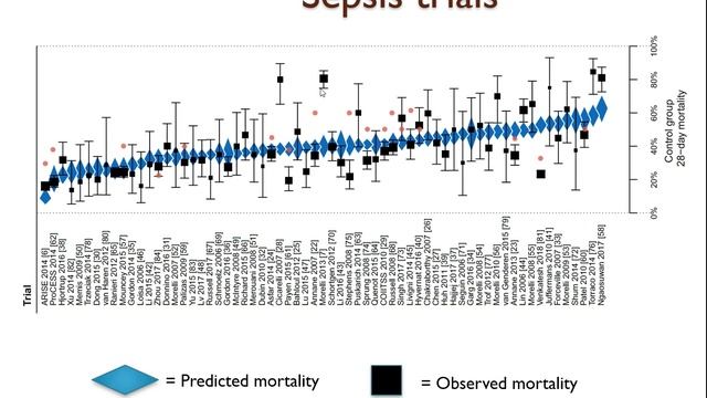 I have a problem with RCTs Armand Girbes