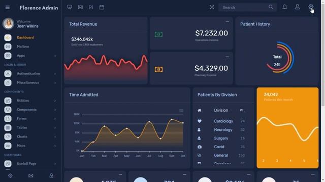 Florence Admin Bootstrap Admin Dashboard Template смотреть онлайн