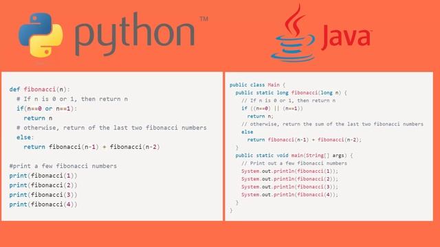 Python Vs Java - Coding Showdown! смотреть онлайн
