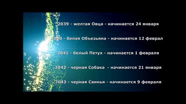 Год какого животного 2018 по гороскопу, по годам, по китайскому календарю сейчас смотреть онлайн