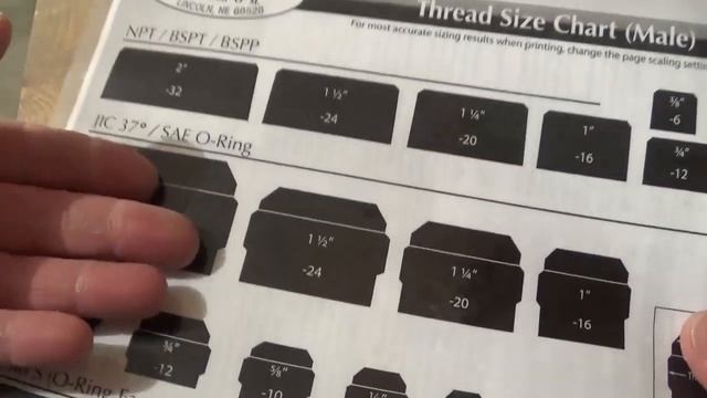 How to Identify Hydraulic Fitting Sizes смотреть онлайн