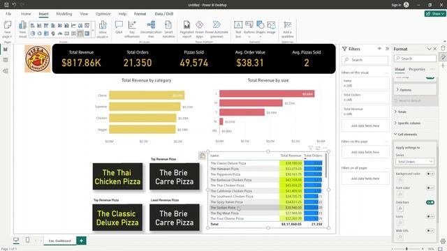 Power BI & SQL Project | Data Analyst Portfolio | Pizza | End to End | Advanced #powerbi #sql смотреть онлайн