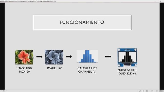 Visión Artificial con ESP32-CAM - Detección de brillo + histograma смотреть онлайн