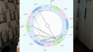 Солнце Марс соединение, в натальной карте