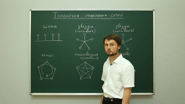 Информатика. Сетевые технологии: Топология локальных сетей. Центр онлайн-обучения «Фоксфорд» смотреть онлайн