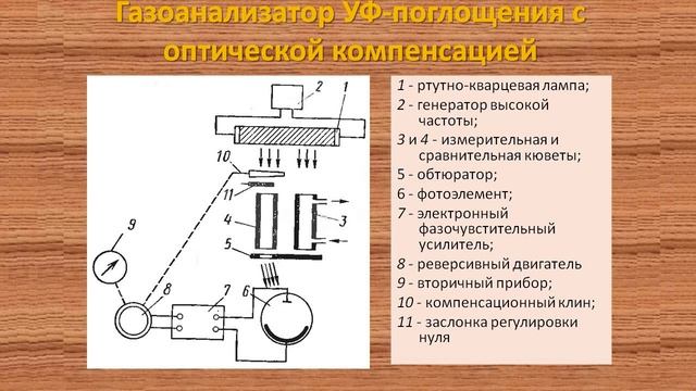 Газоанализаторы ультрафиолетового поглощения смотреть онлайн