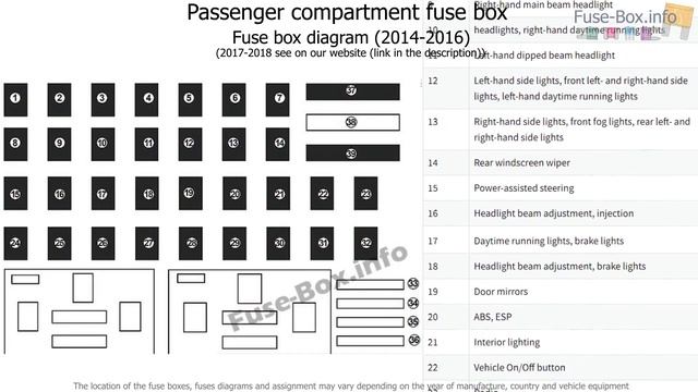Fuse box location and diagrams: Renault Captur (2014-2018) смотреть онлайн
