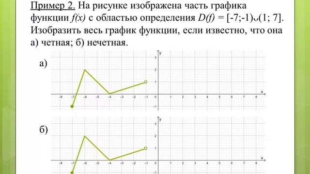 Тема 8. Четные и нечетные функции смотреть онлайн