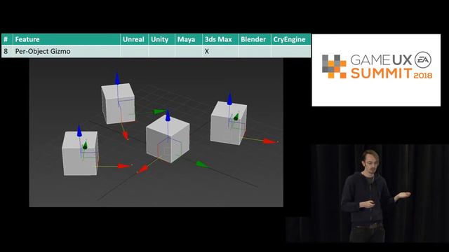 Game UX Summit '18 | Finding & Exploiting UX details in Game Development tools | Robin-Yann Storm смотреть онлайн