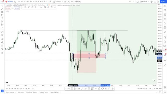 Best Strategy To Improve Your Trade Entries Using Fair Value Gaps and Structure Breaks (FVG) смотреть онлайн