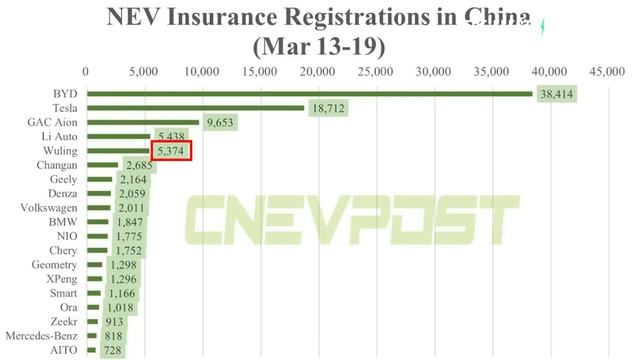 Nio & Xpeng sales COLLAPSE while Tesla sales in China climb смотреть онлайн