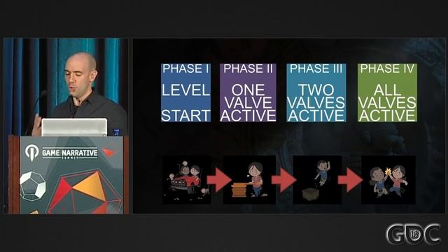Character Development in Non-Linear Spaces: Uncharted: The Lost Legacy смотреть онлайн