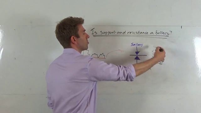 Is Support and Resistance a Fallacy, Does it Really Exist? ☕ смотреть онлайн
