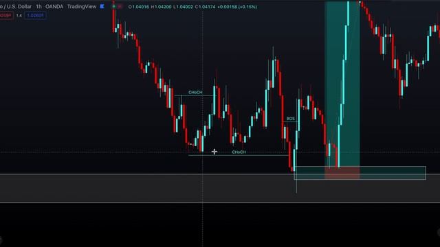 CHoCH vs BOS | Change of Character vs Break of Structure | Liquidity смотреть онлайн