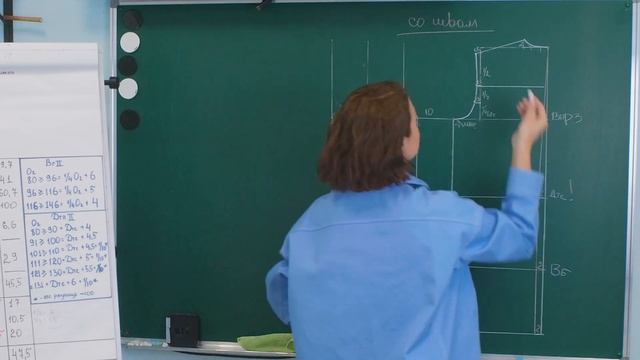 Построение базовой основы платья по системе Мюллер и сын