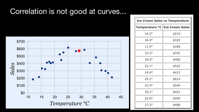 How to analyse correlation scatter plots смотреть онлайн